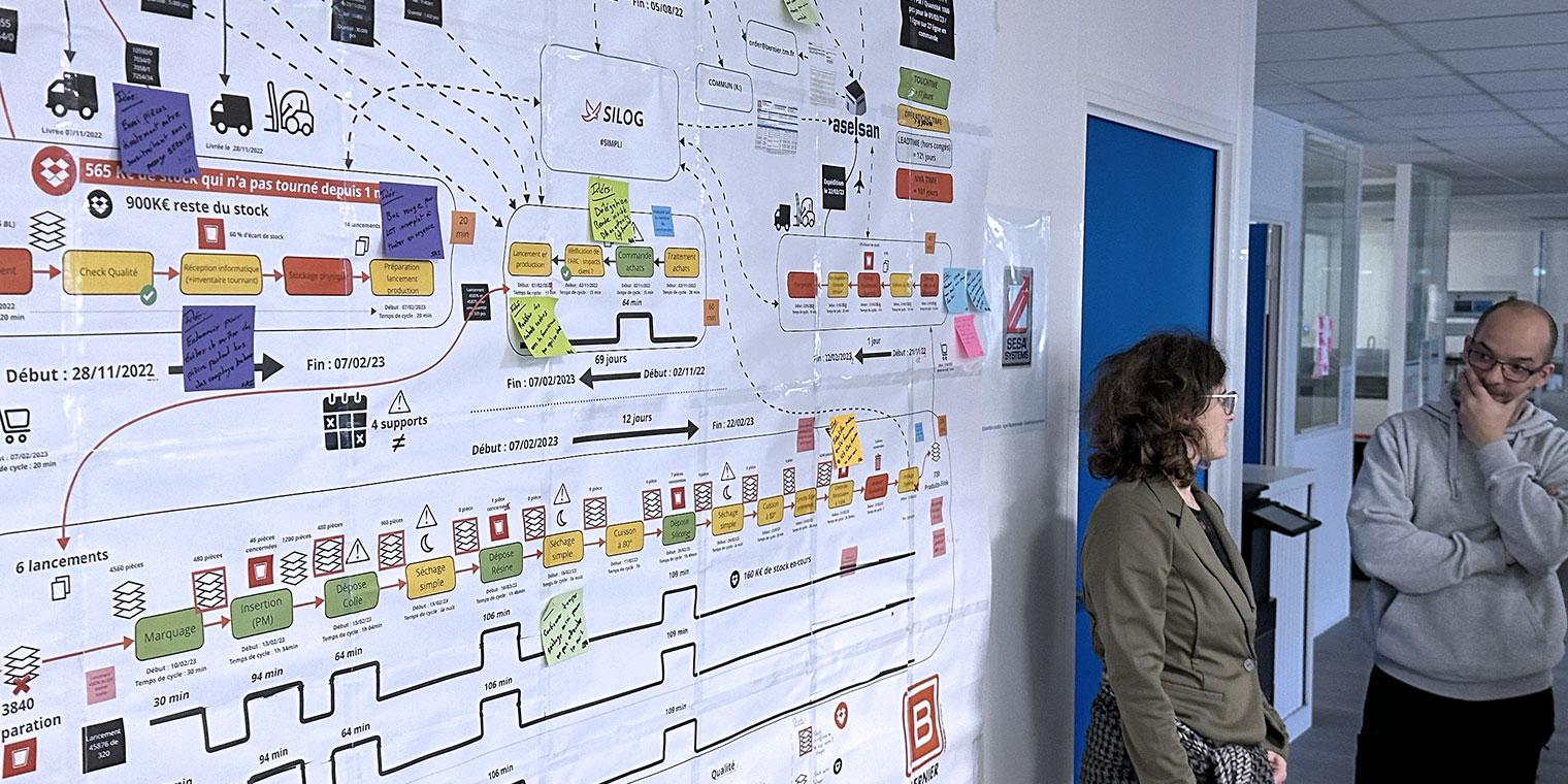 VSM : OPTIMISEZ VOTRE CARTOGRAPHIE DE FLUX